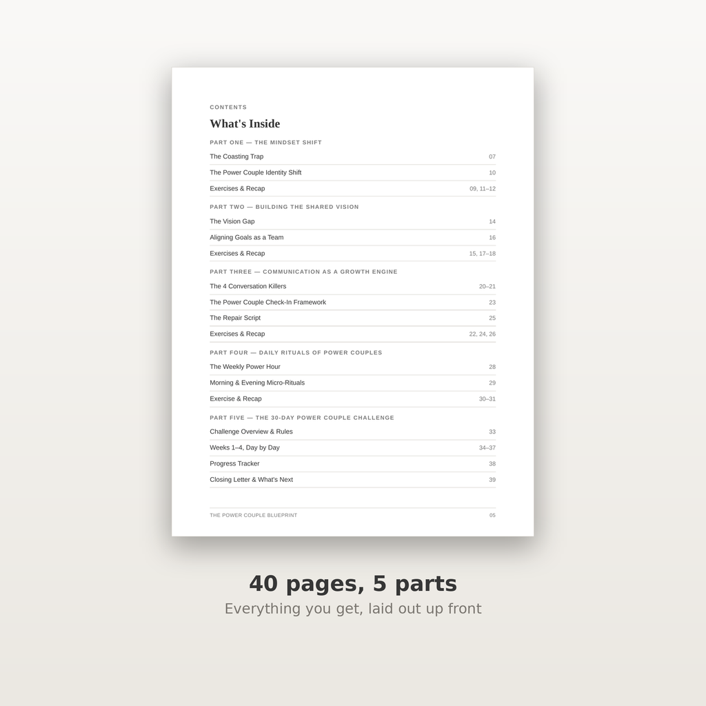 Contents page listing all 5 parts of The Power Couple Blueprint across 40 pages
