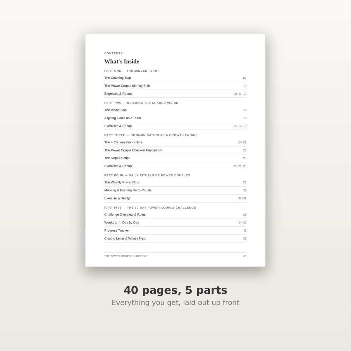 Contents page listing all 5 parts of The Power Couple Blueprint across 40 pages
